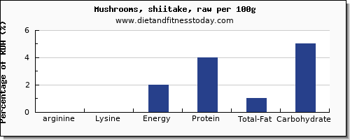 arginine and nutrition facts in shiitake mushrooms per 100g